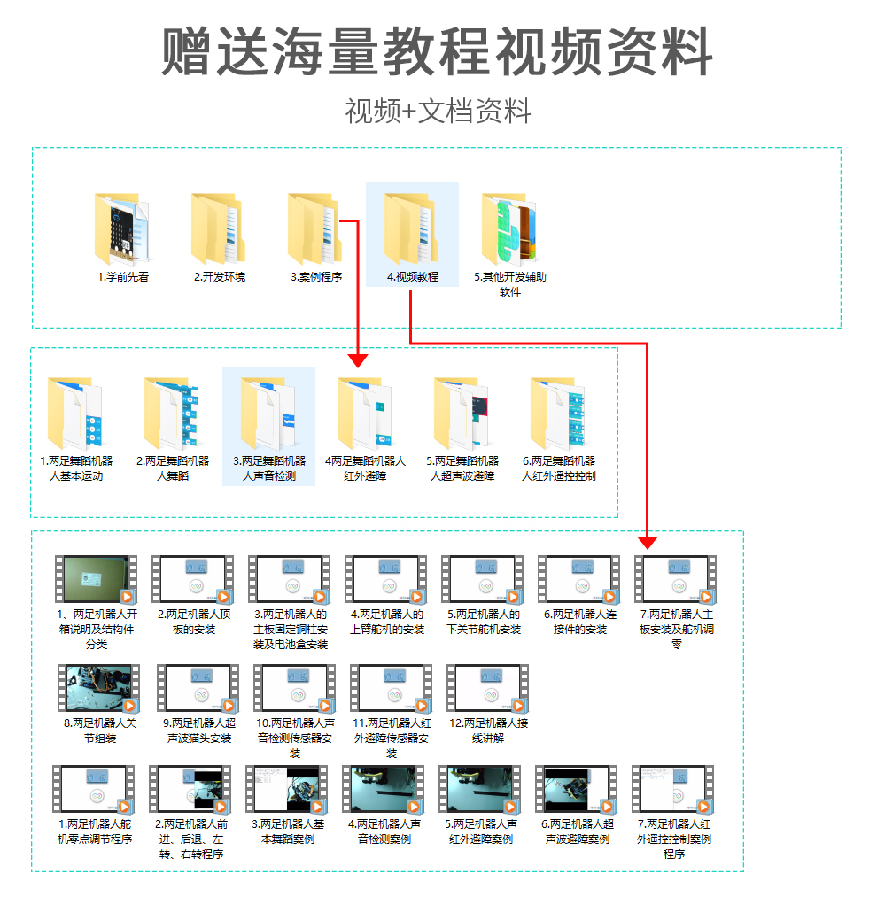 microbit开发板扩展板双足机器人舞蹈步行 STEAM创客中小学教育