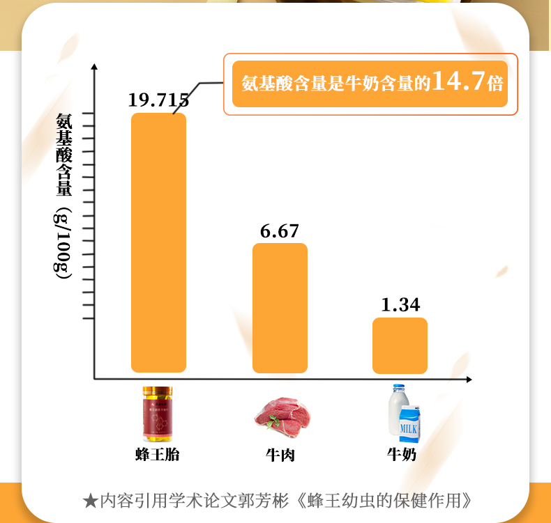 【买二送一】仁和蜂王胎冻干片