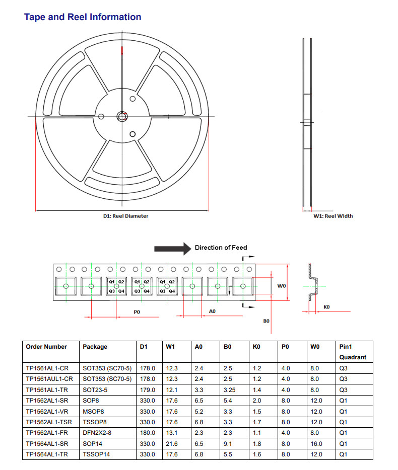 Original authentischer 3PEAK TP1562AL1-VR, oberflächenmontierter Typ MSOP-8, Markierung 1562A, Micro-Power-Operationsverstärker – Detail 9