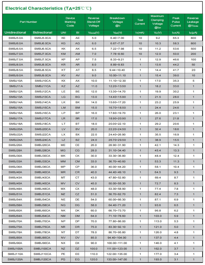 MDD Chenda SMAJ-Serie TVS-Dioden (unidirektional/bidirektional): SMAJ5.0, SMAJ6.0, SMAJ6.5, SMAJ12, SMAJ13, SMAJ15, SMAJ-A, SMA – Detail 9