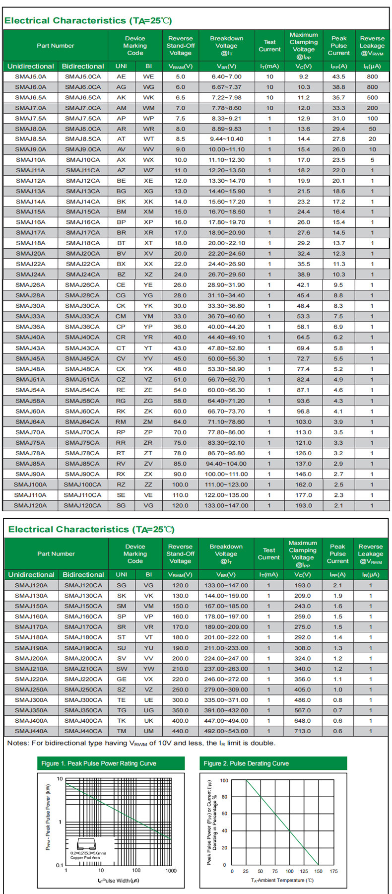 MDD Chenda SMAJ-Serie TVS-Dioden (unidirektional/bidirektional): SMAJ5.0, SMAJ6.0, SMAJ6.5, SMAJ12, SMAJ13, SMAJ15, SMAJ-A, SMA – Detail 4