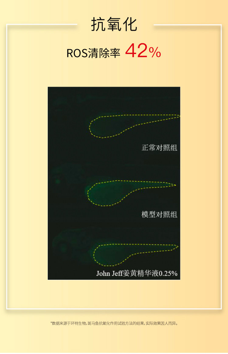 【香港直邮】 John Jeff 姜黄精华液30ml 敏皮专研抗氧|4%姜黄素+2%油橄榄 |褪红提亮双效 |控油不拔干 |熬夜暗沉救星