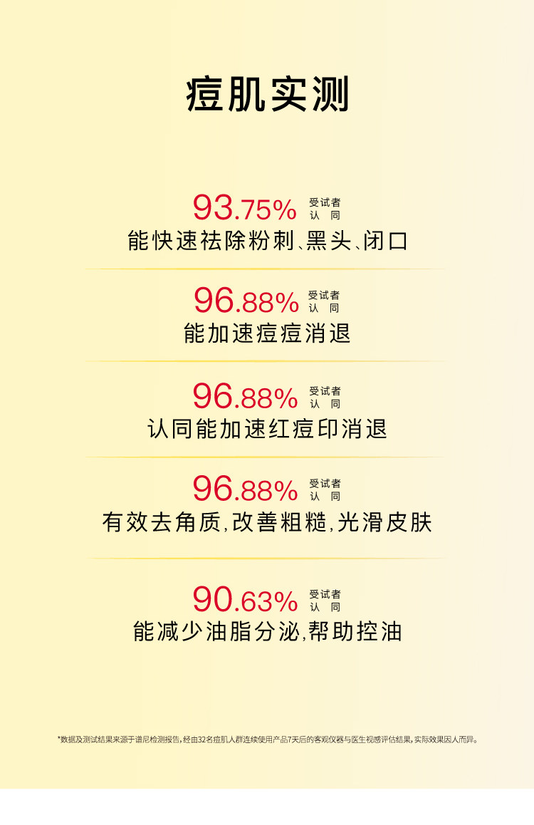 【香港直郵】 John Jeff 甘醇酸棉片55片 5%複合酸配方 去角質+淡痘印 油痘肌濕敷神器