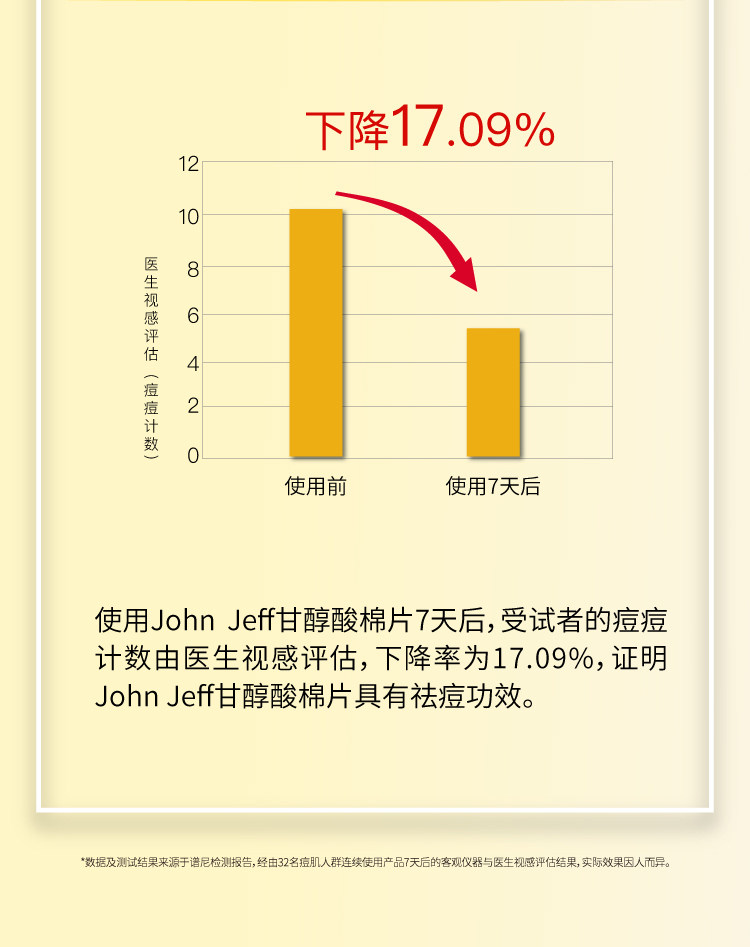 【香港直郵】 John Jeff 甘醇酸棉片55片 5%複合酸配方 去角質+淡痘印 油痘肌濕敷神器