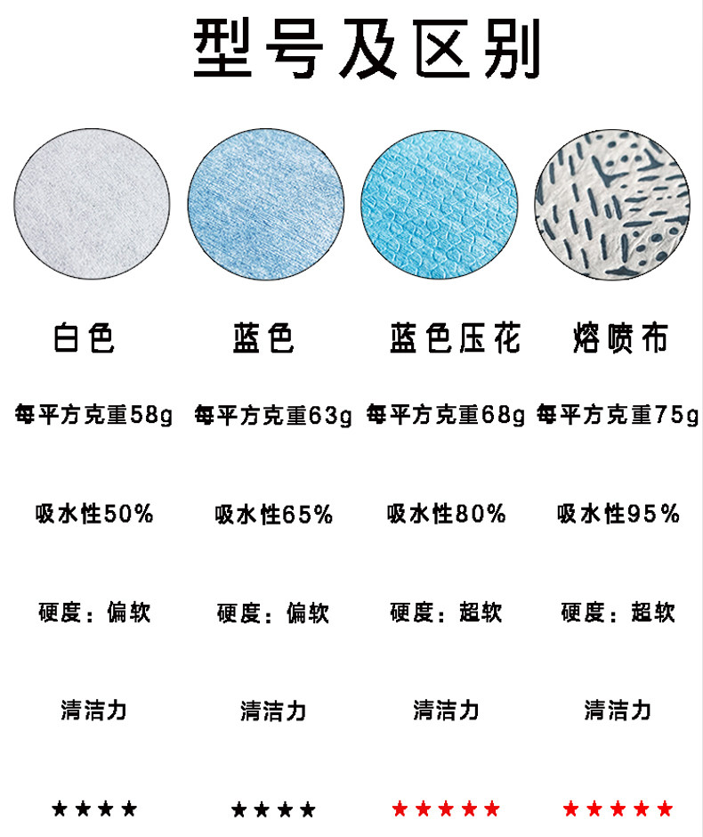 无尘纸蓝白色工业擦拭纸一次性实验室用大卷无纺布吸油吸水500片