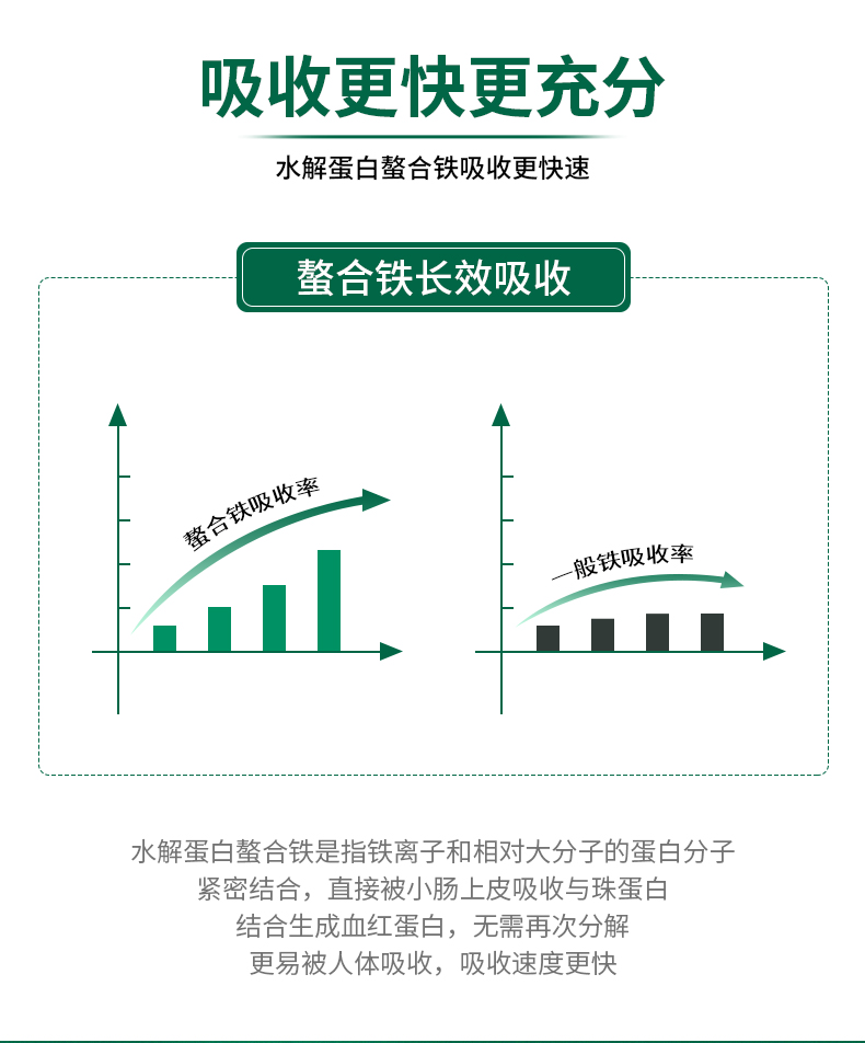 GNC 健安喜螯合铁胶囊