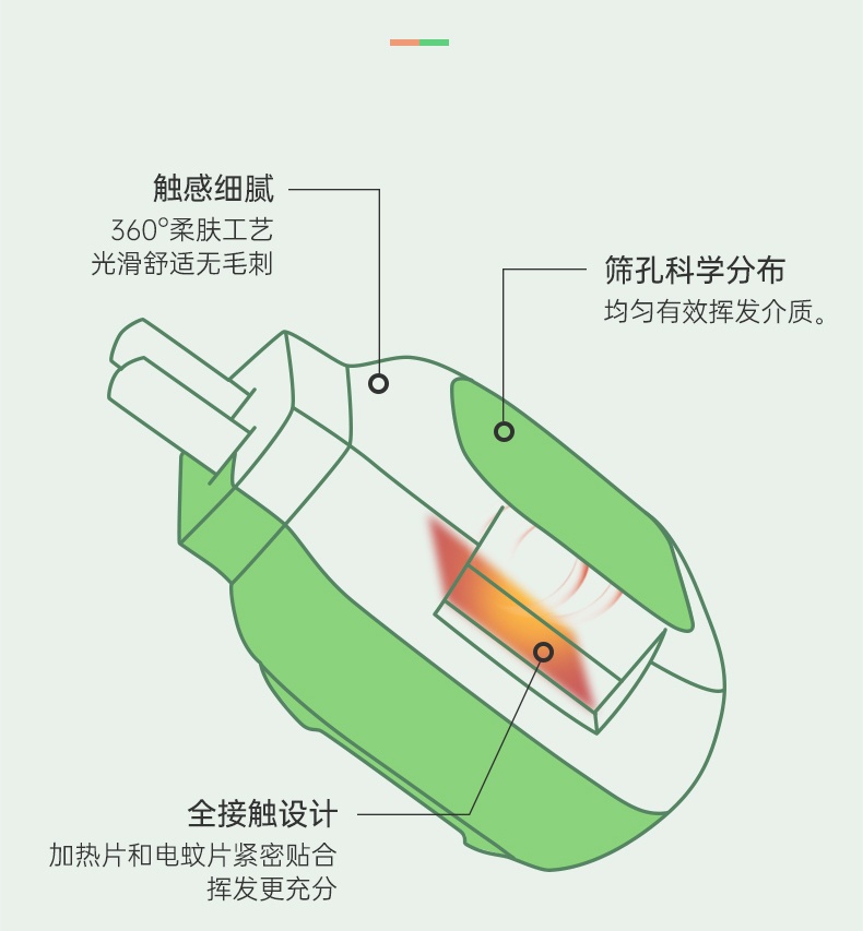 南极人 无香温和电热蚊香片90片+加热器 图3