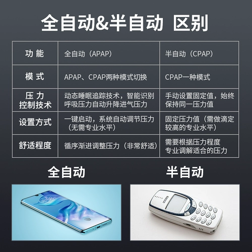 鱼跃 Вокалист Home Medical Automatic неинвазивный респираторный респиратор спит храп и портативные маленькие пожилые люди храпят