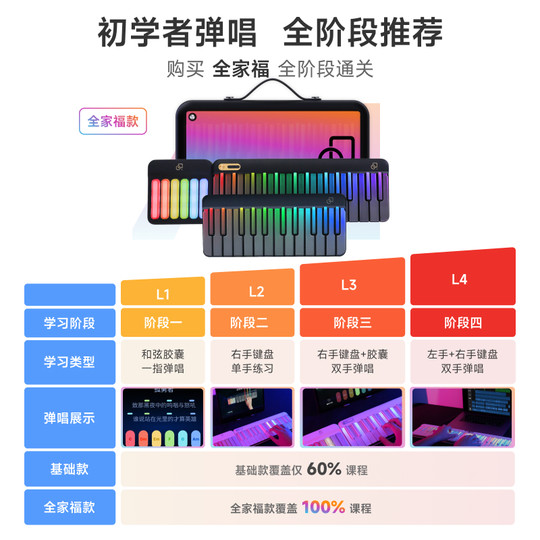 Jay's Same Model Music Code Smart Keyboard Portable Electric Piano Learning Machine for Playing and Singing Midi Rainbow Electronic Keyboard