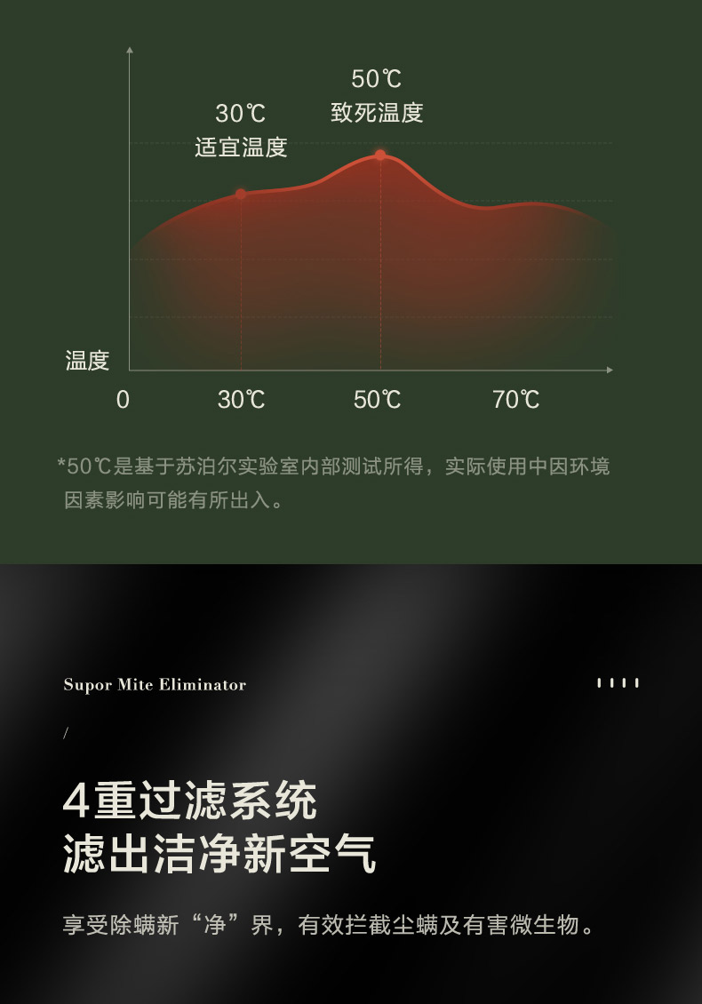 苏泊尔 紫外线杀菌 除螨仪 50℃热风除湿 图15