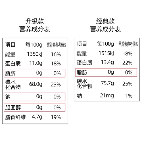 京元 Гречна лапша 0 жирная пшеница для гречке