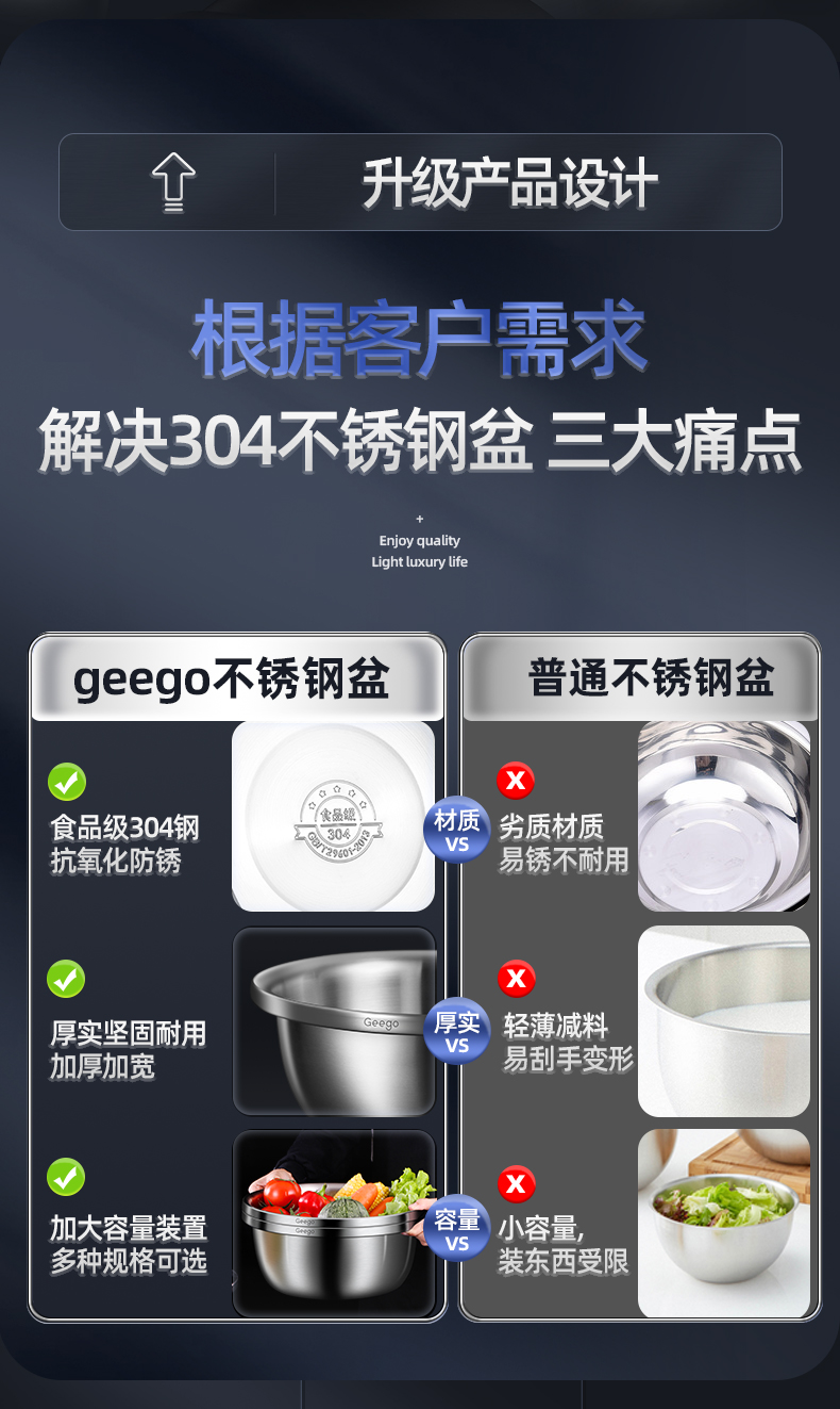 Geego食品级锈钢盆 4件套 含漏盆 图8