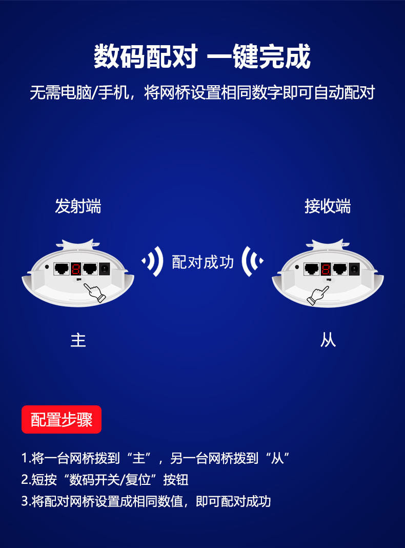 Сетевой мост zlwl/智联 无线桥接器一对电梯监视摄影镜头专用点对点桥接室外大功率wifi收发器1//3/5公里远距离传输 1/3/5