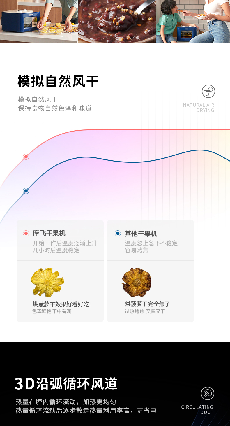 英国 摩飞 干果机 水果烘干机 图6