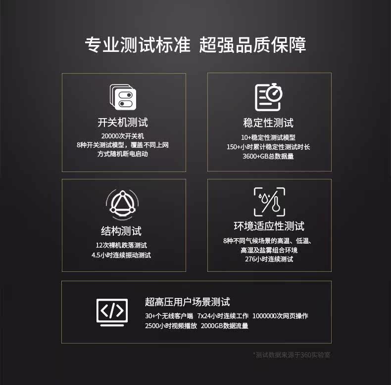 360 V5S 双频1200M 家用穿墙双核路由器 图13