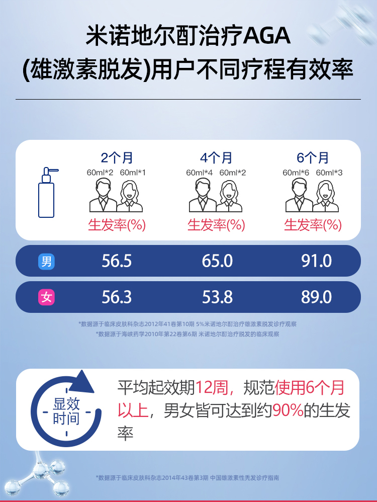 蔓迪 米诺地尔酊防脱喷雾90ml 3盒 图2