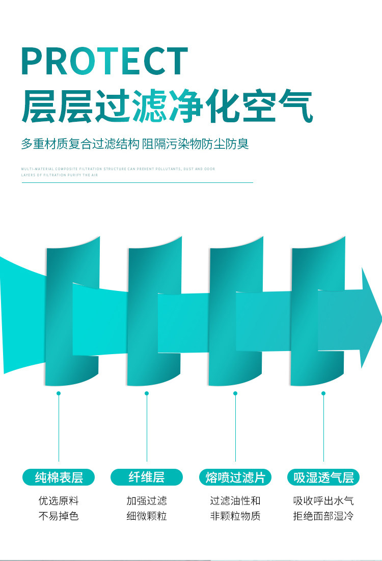 日本e+ 双阀门棉布口罩 防尘防雾霾防臭 可清洗 图4