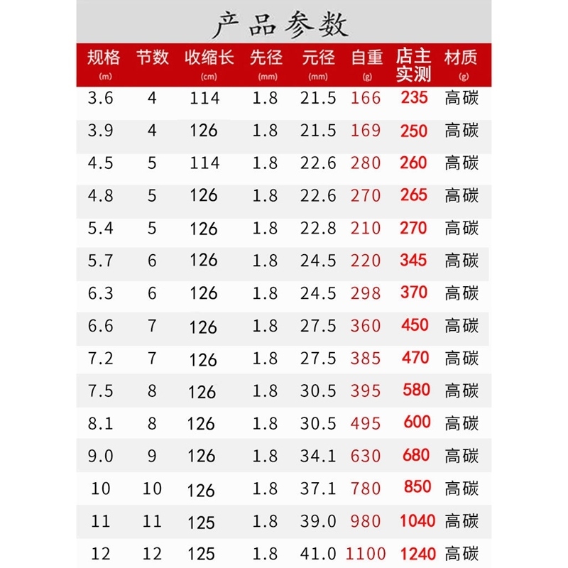 Turgeon to revered fishing rod Three generations Big Things Rod Young Fish Rod Violent Rod sturgeon High carbon ultra-hard 19 20H