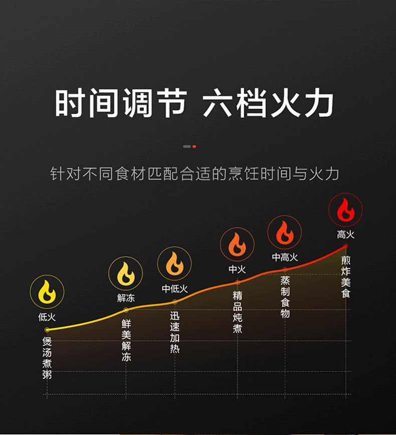 海尔 家用多功能微波炉 20L 6档火力调节 图7