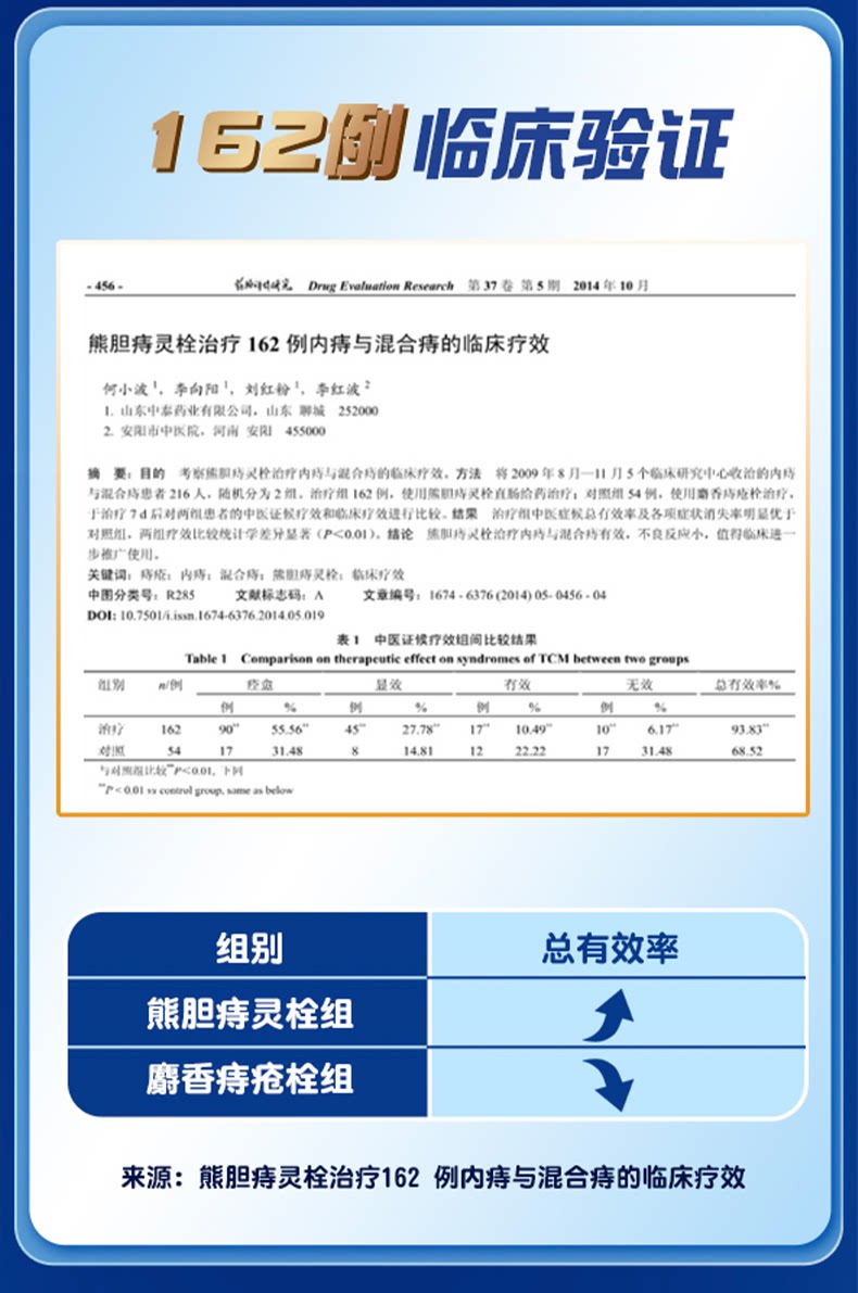 【中國直郵】 葵花藥業 熊膽痔靈膏 適用於外痔痔瘡出血清熱解毒痔瘡止血藥 10g*1支/盒