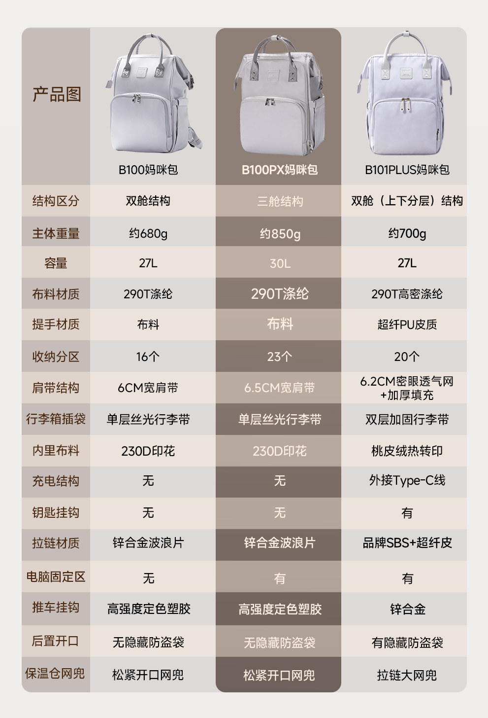 【新品】ALAMOM妈咪包大容量时尚多功能轻便双肩背母婴外出妈妈包 — 4