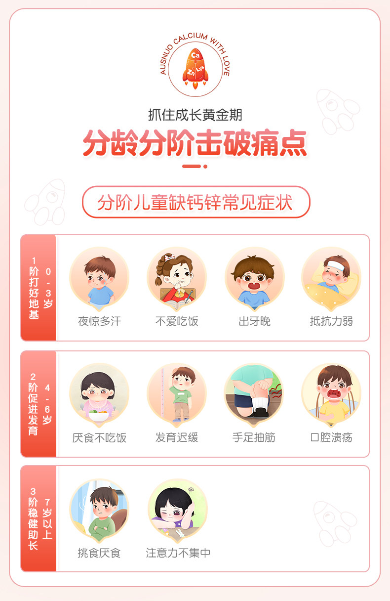 【中國直郵】 999 葡萄糖酸鈣鋅鈣鐵鋅口服溶液 兒童孕婦補鋅酸鋅鈣賴氨酸 5ml*36支 x 1盒