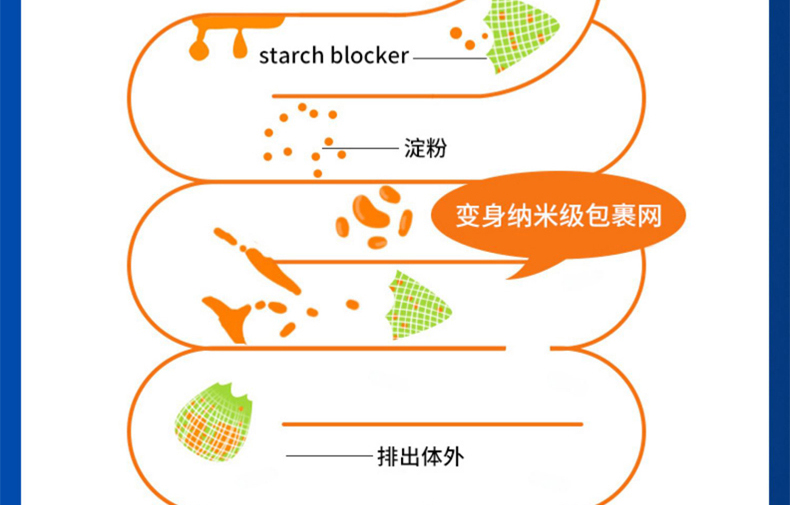 【舒思瑶代言】瘦身白芸豆60粒