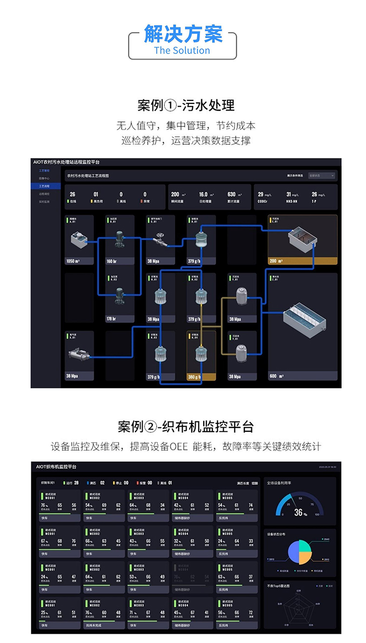 适用于阿里云IOT HaaS506 4G cat1 LTE DTU物联网开发板 Python