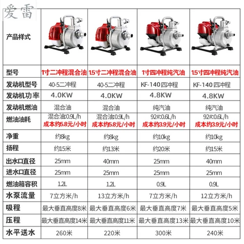 Сельскохозяйственная ирригация водяной насосной машины сельскохозяйственная ирригация газо Янстун Бензиновое насос 2 -дюймовый 3 -дюймовый маленький самооборотный насос дизельный насос насос