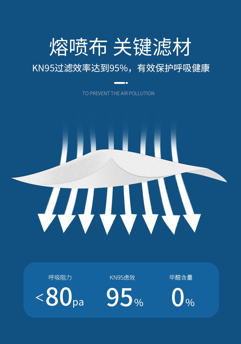 PISSA kn95口罩一次性口罩 5片 图4