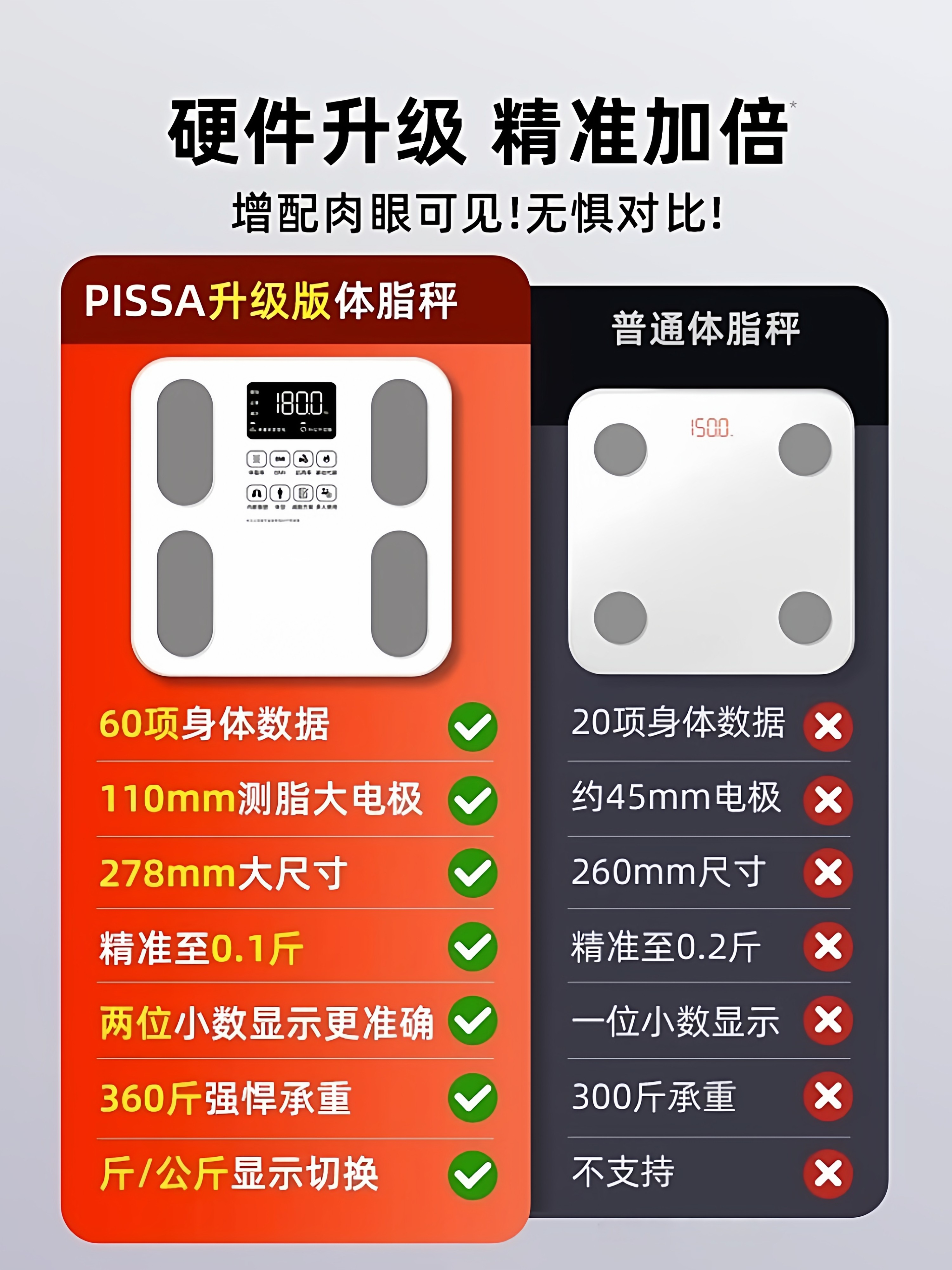 Smart Body Fat Scale, Electronic Scale, Household Small Scale, Body Weight Scale, Body Fat Scale, Weight Loss Tool