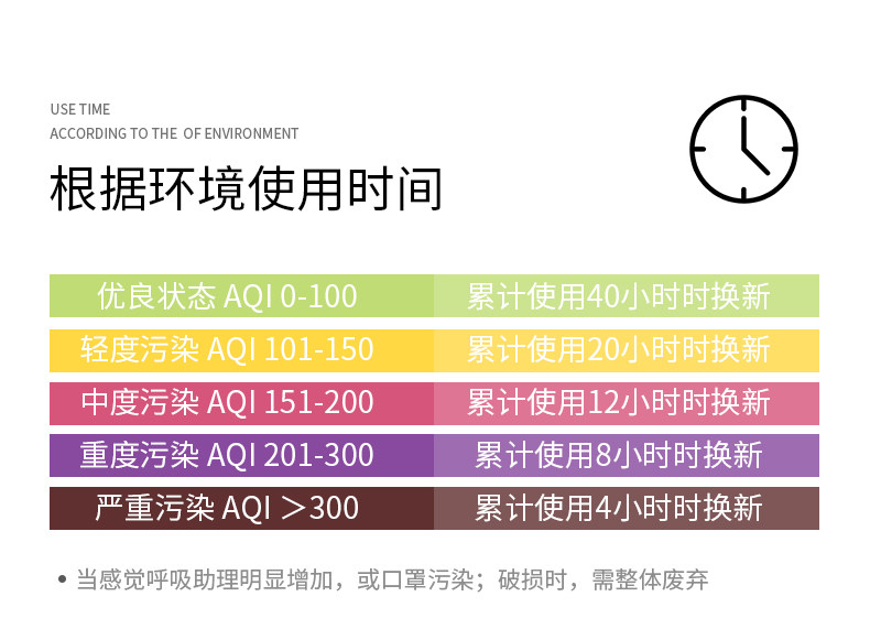 PISSA kn95口罩一次性口罩 5片 图2