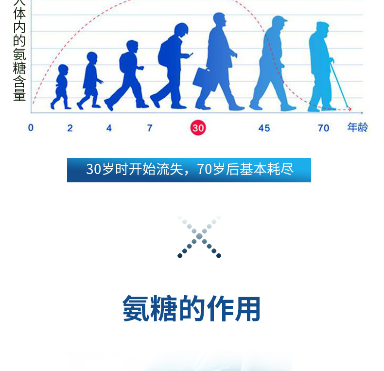 【买二送一】中老年成人氨糖软骨素钙片50片