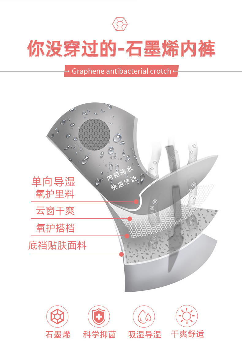 南极人 石墨烯纯棉透气内裤 7条 图2