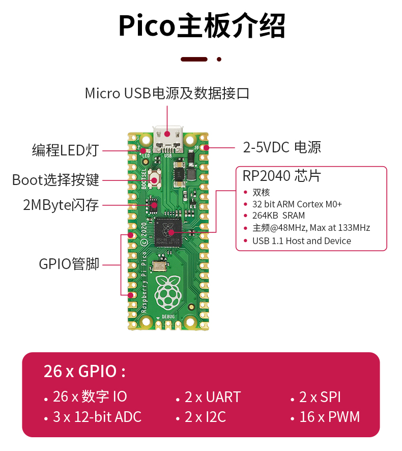 树莓派pico开发板RP2040芯片picopython raspberry microPython