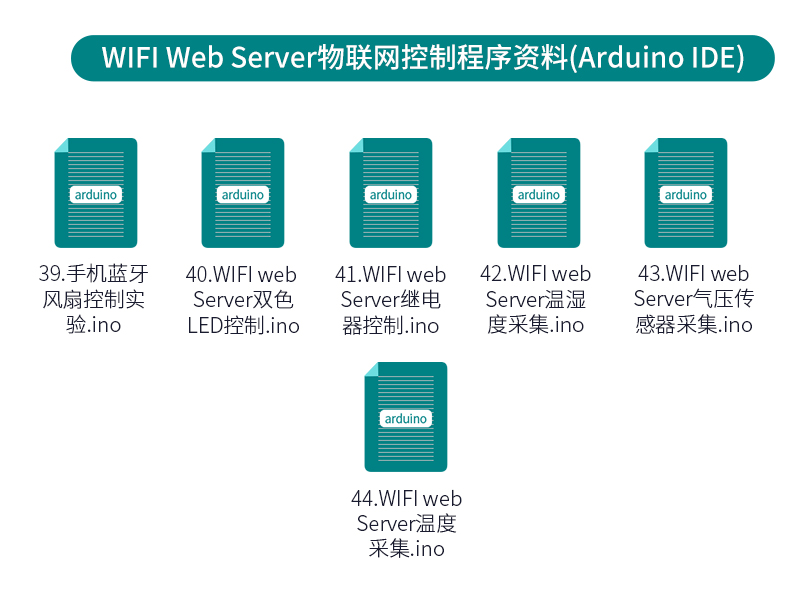 适用于Arduino高级物联网编程套件ESP32开发板IOT蓝牙WIFI米思齐