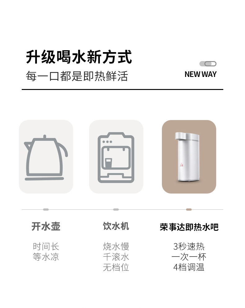 荣事达 迷你台式 即热饮水机 3秒速热 四档温度可调 图2