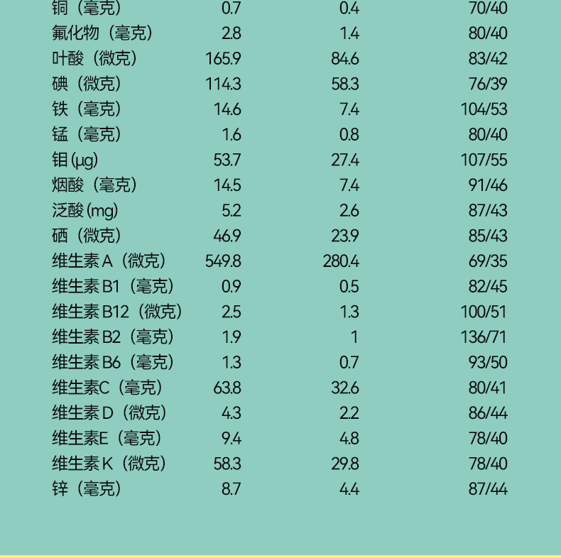 【拍5件】网红代餐奶昔