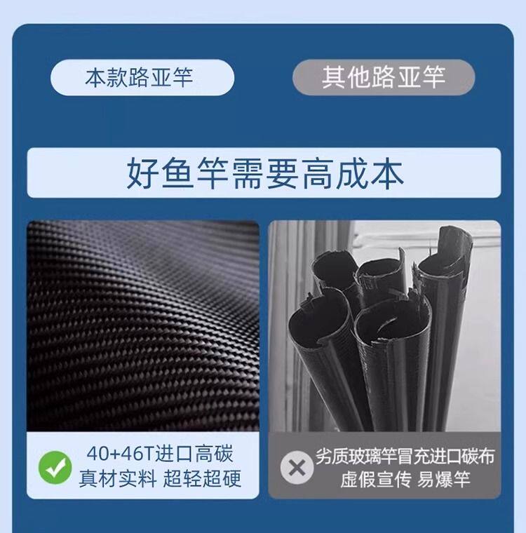 Ice удочкой 路亚套装远投竿海竿黑鱼竿白条远抛竿水滴轮翘嘴防炸线新手入门路 See details