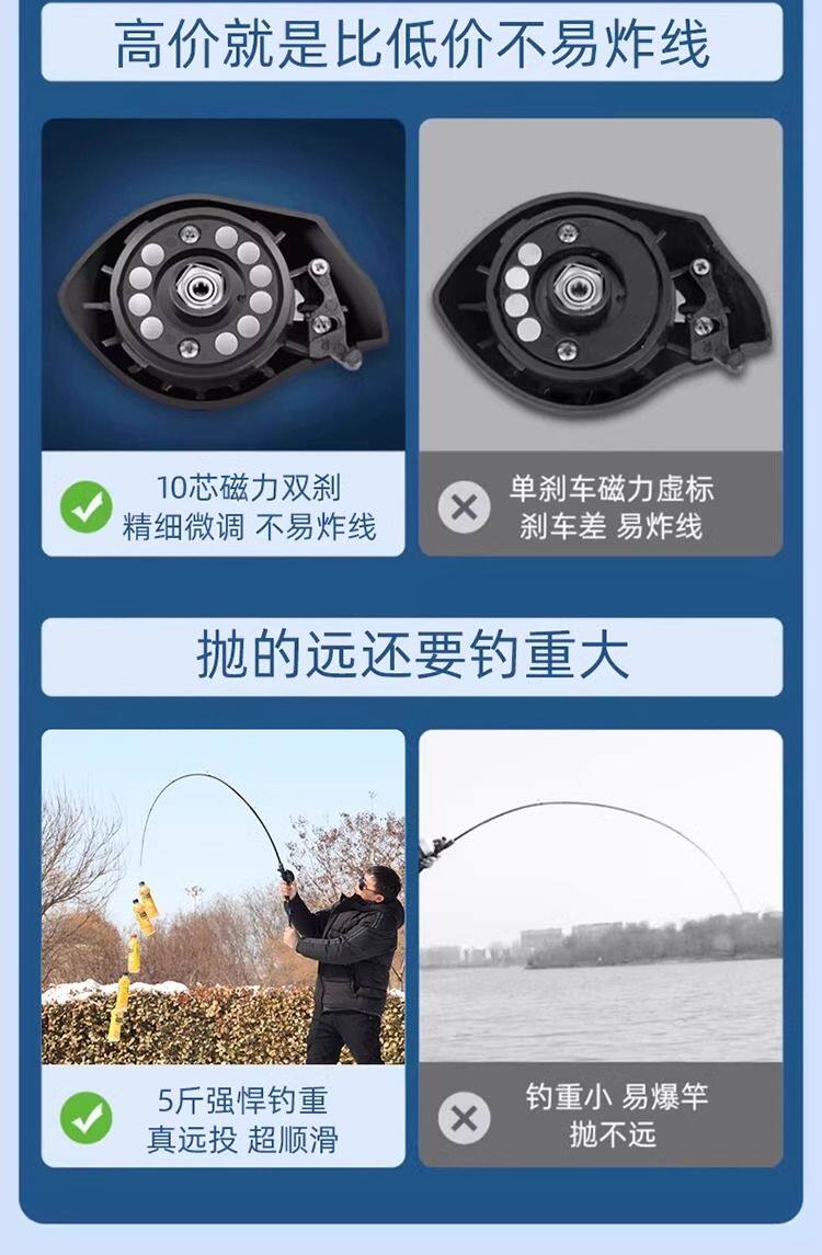 Ice удочкой 路亚套装远投竿海竿黑鱼竿白条远抛竿水滴轮翘嘴防炸线新手入门路 See details