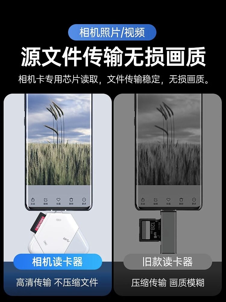 Suitable for Apple Mobile Phone Card Reader, Three-In-One Multi-Function Usb3.0, Sony Canon Dslr Camera Digital Sd Card, Tf Memory Card Storage, Type-C Conversion and Export to Computer iPad Notebook