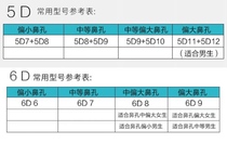 To fill the post of the link