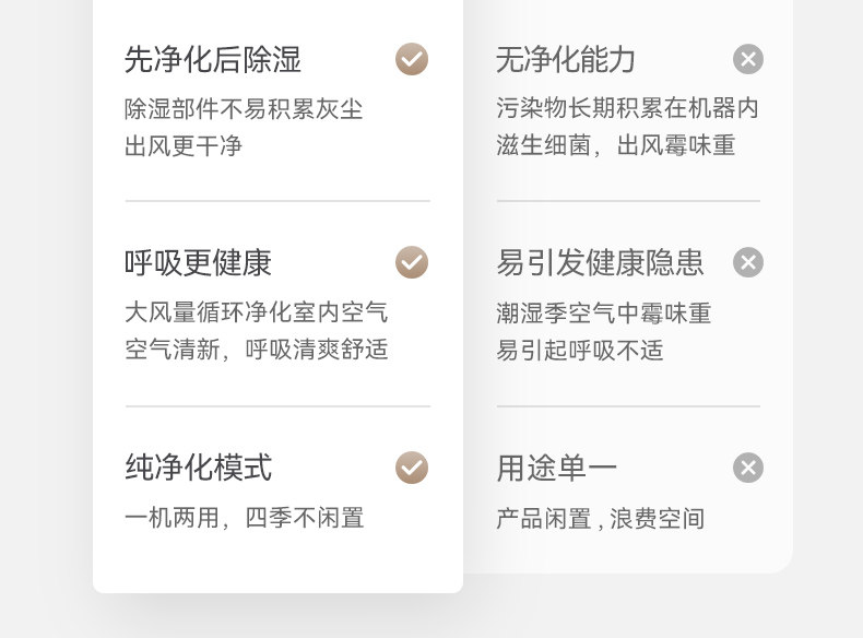 Осушитель воздуха 720净化除湿一体机 华为鸿蒙智选智能高效除湿设备 7l大水箱静音设计