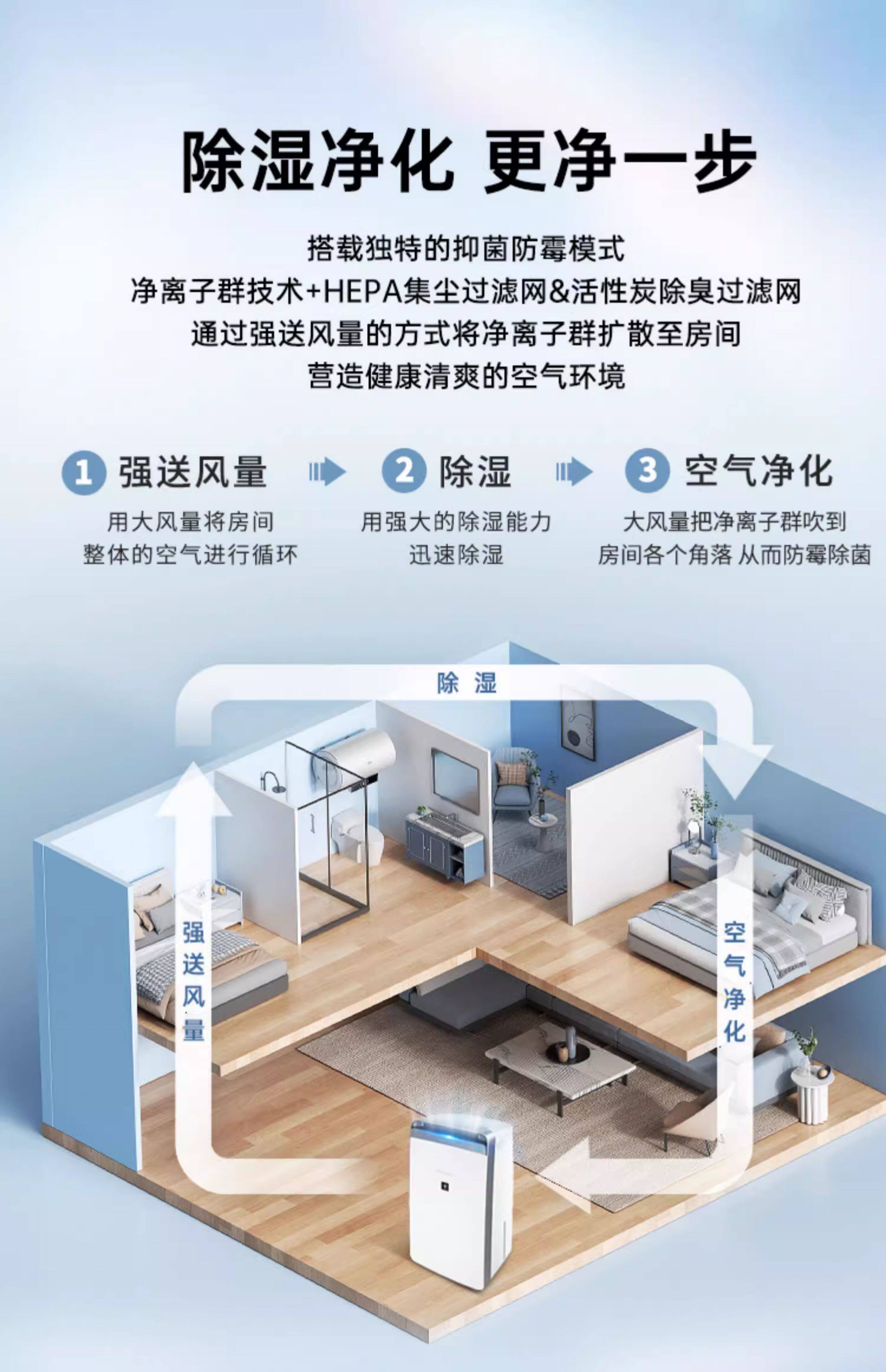 Осушитель воздуха None Sharp 15%