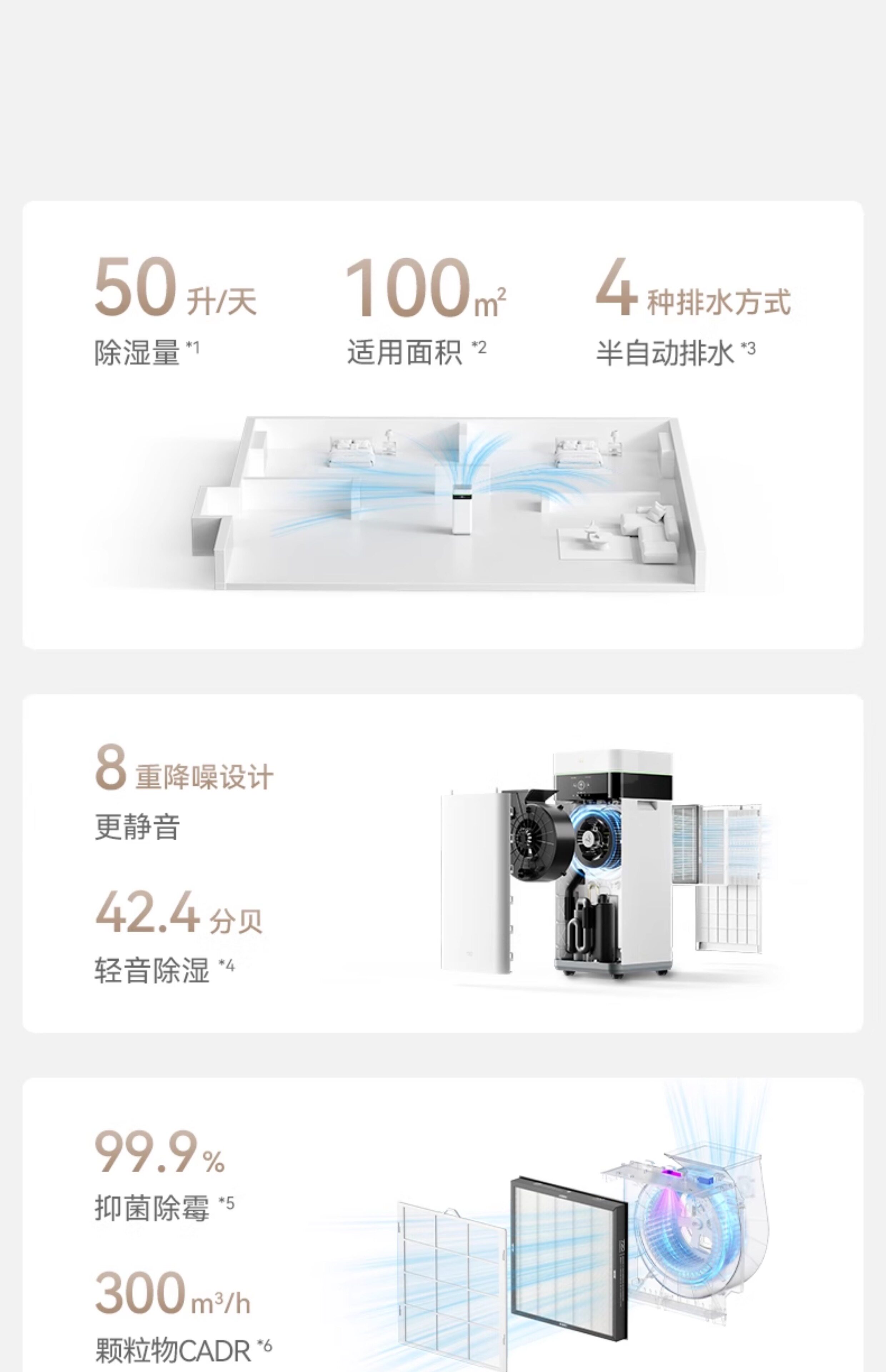 Осушитель воздуха 720净化除湿一体机 华为鸿蒙智选智能高效除湿设备 7l大水箱静音设计