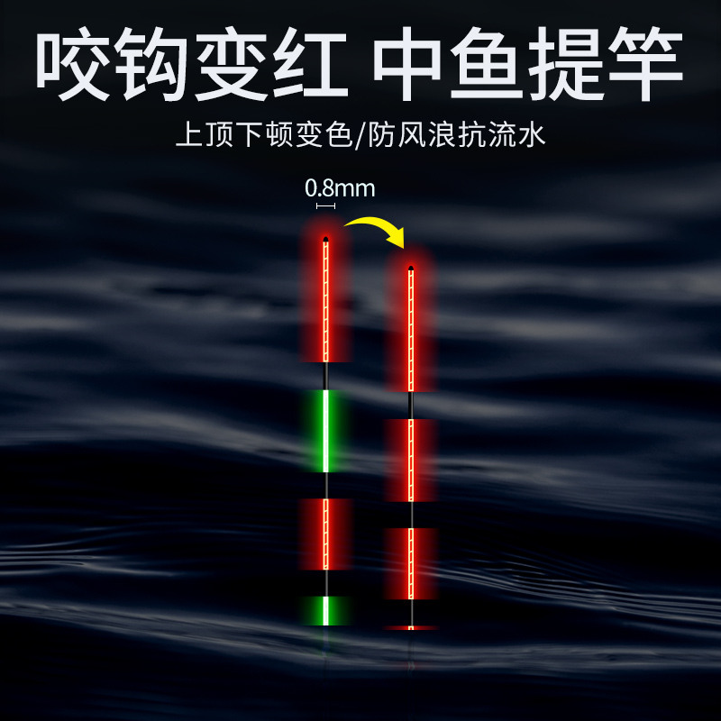 0.8mm极细尾硬尾夜光漂：夜钓神器，超亮高灵敏日夜两用咬钩变色鱼漂