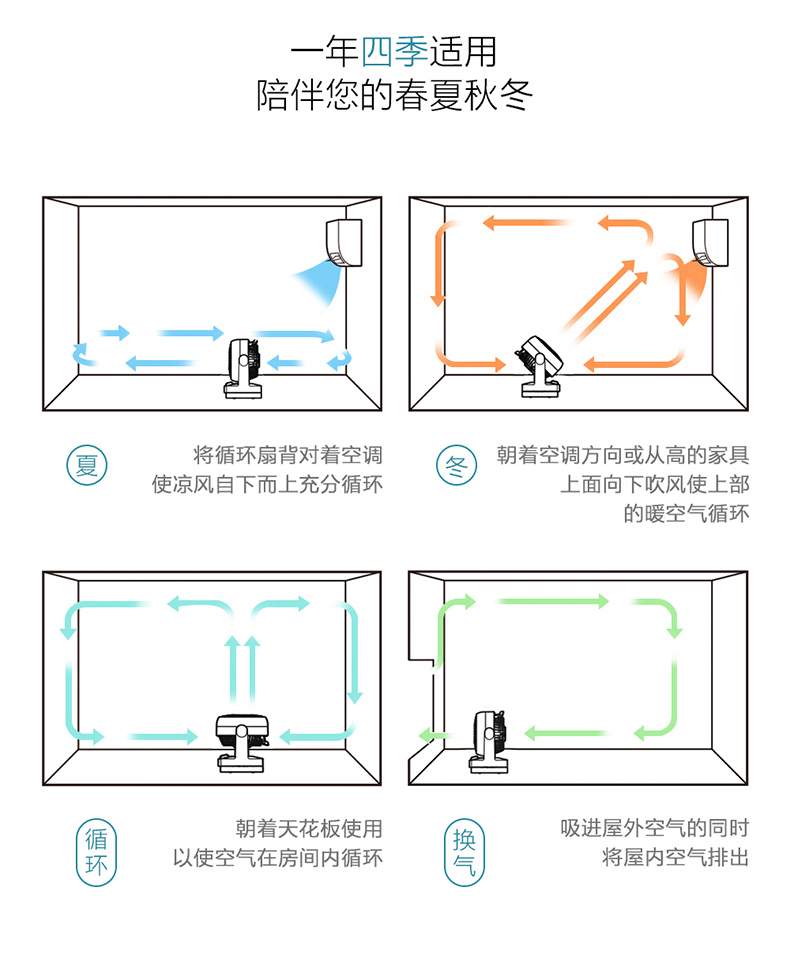 日本 爱丽思 IRIS 空气循环扇 图12