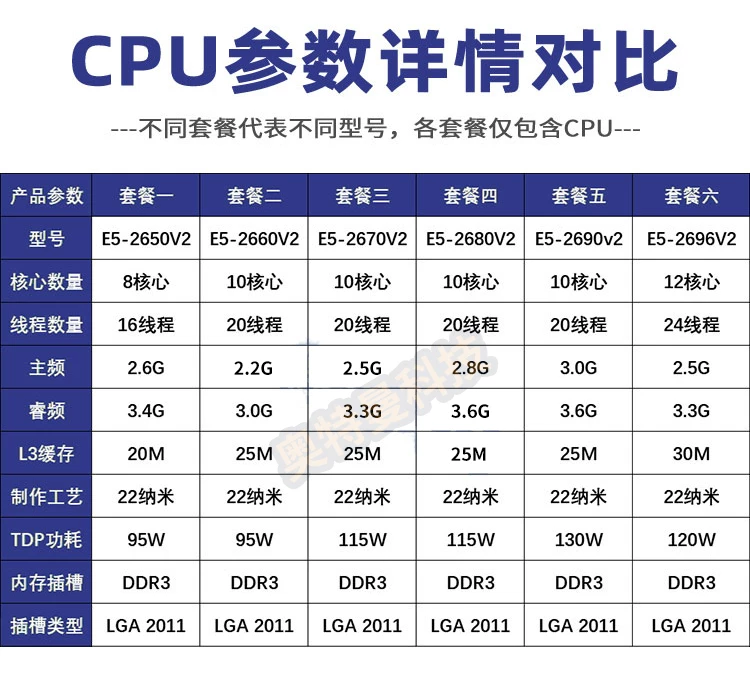 E5 2650 2667 2670 2689 2695 2696 2697 V2 CPU