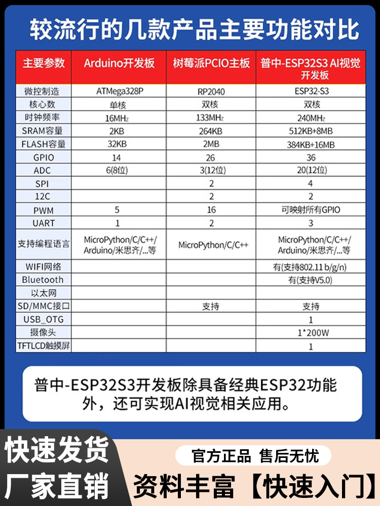 Quick Start with Iot Using Esp32S3: Python/Mixly Esp Programming and Ai Face Recognition