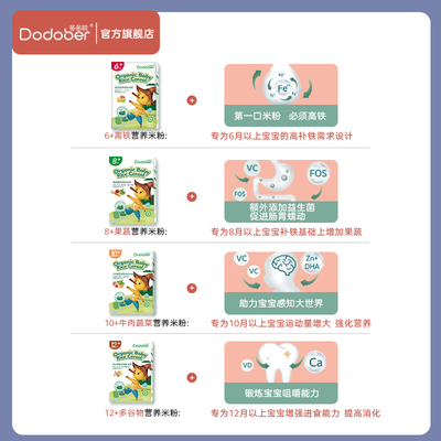 多多呗高铁米粉婴儿辅食1段米糊原味米粉